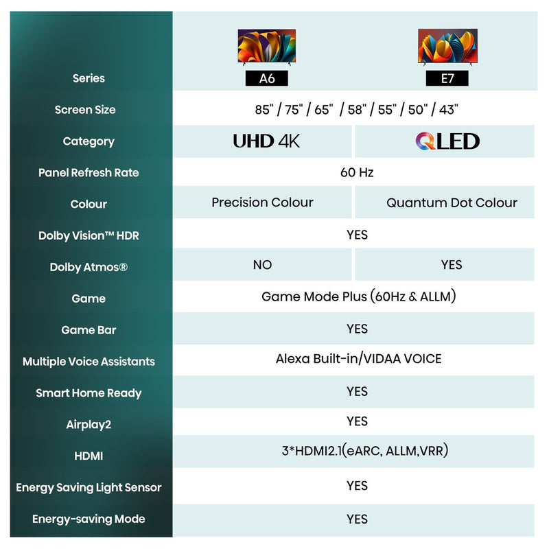 Hisense 50" A6N 4K Smart UHD TV com HDR e Dolby Vision